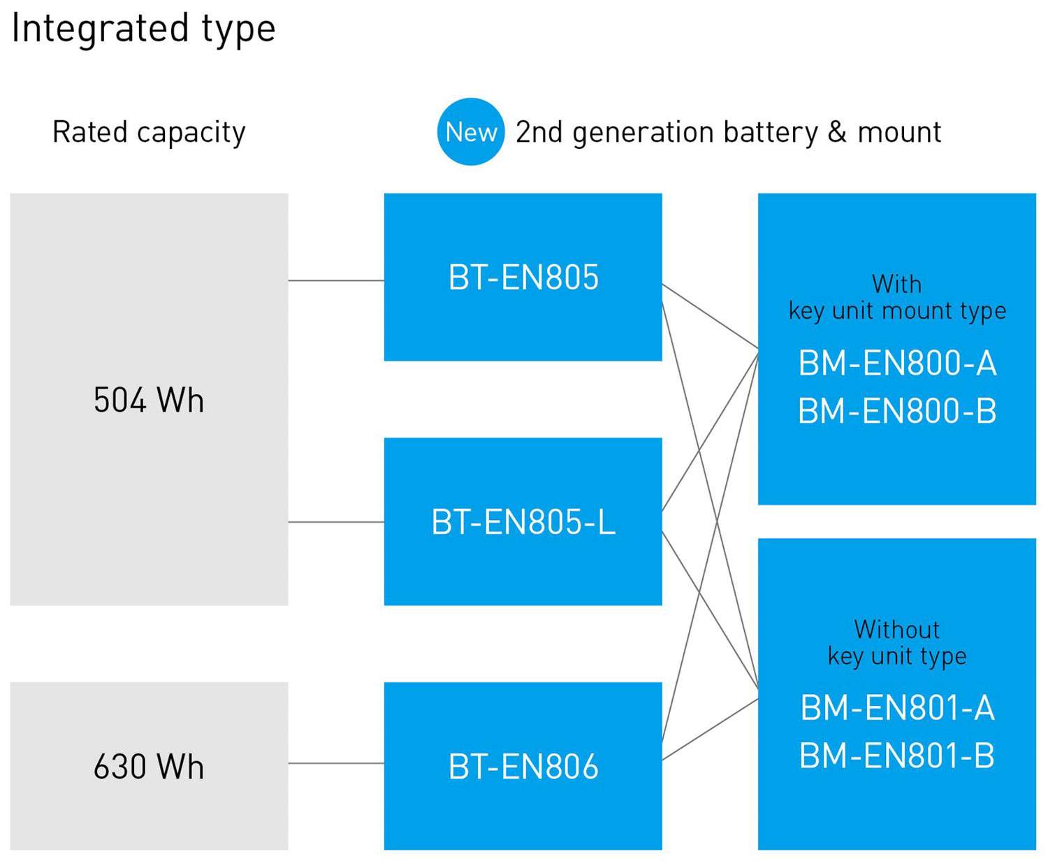 Shimano steps bt-en805 504wh battery integrated