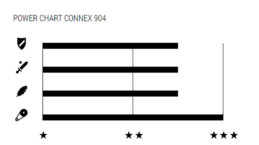 Connex wippermann 904 9-speed chain