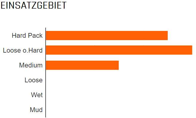 BUB Maxxis 29-2.10(54-622) Aspen pliable noir