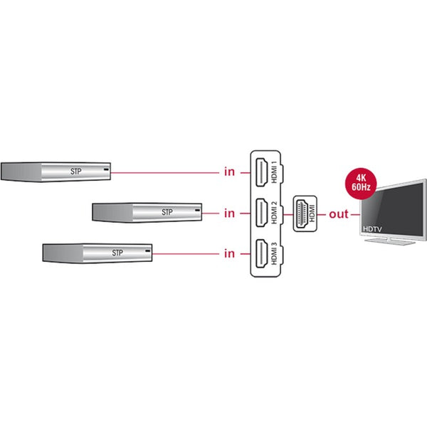 Delock 3 x HDMI in > 1 x HDMI out HDMI switch (black, 50 centimeter, 4k)