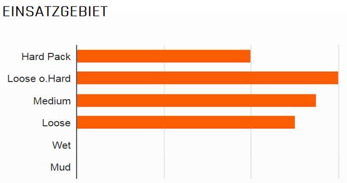 Maxxis buitenband Minion DHR II 3C EXO TR 29 x 2.30 zw vouw