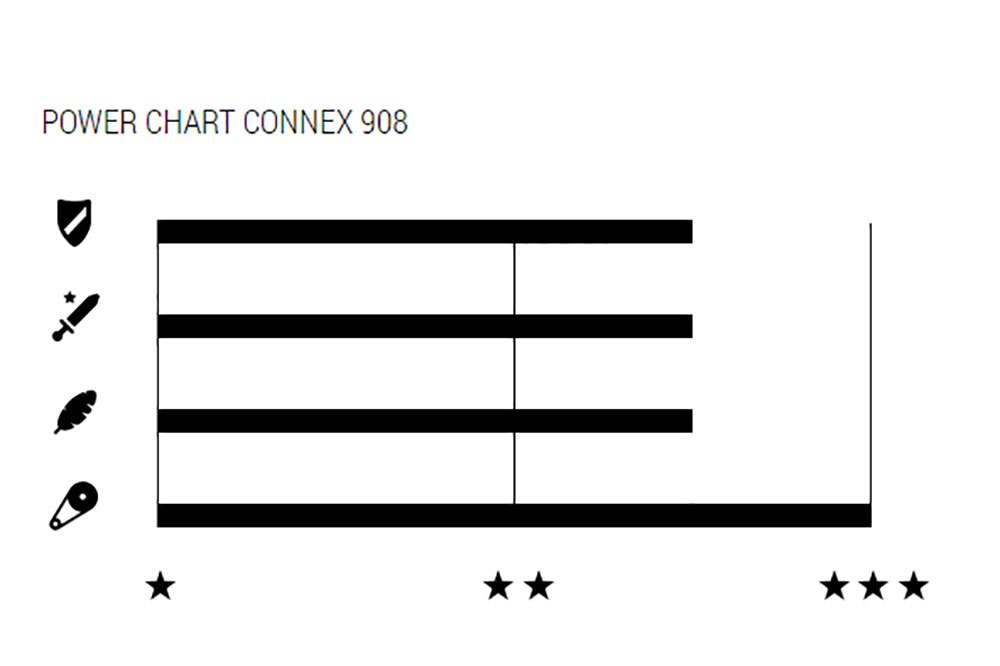Connex wippermann 908 9-speed chain