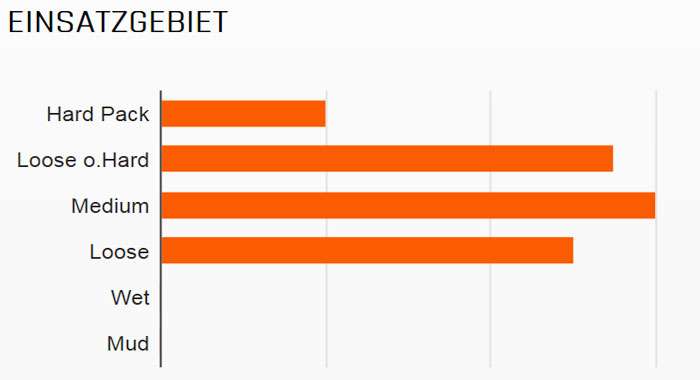 buitenband Ikon 3C MS-Exo TLR 29 x 2.20 (55-622) zwart
