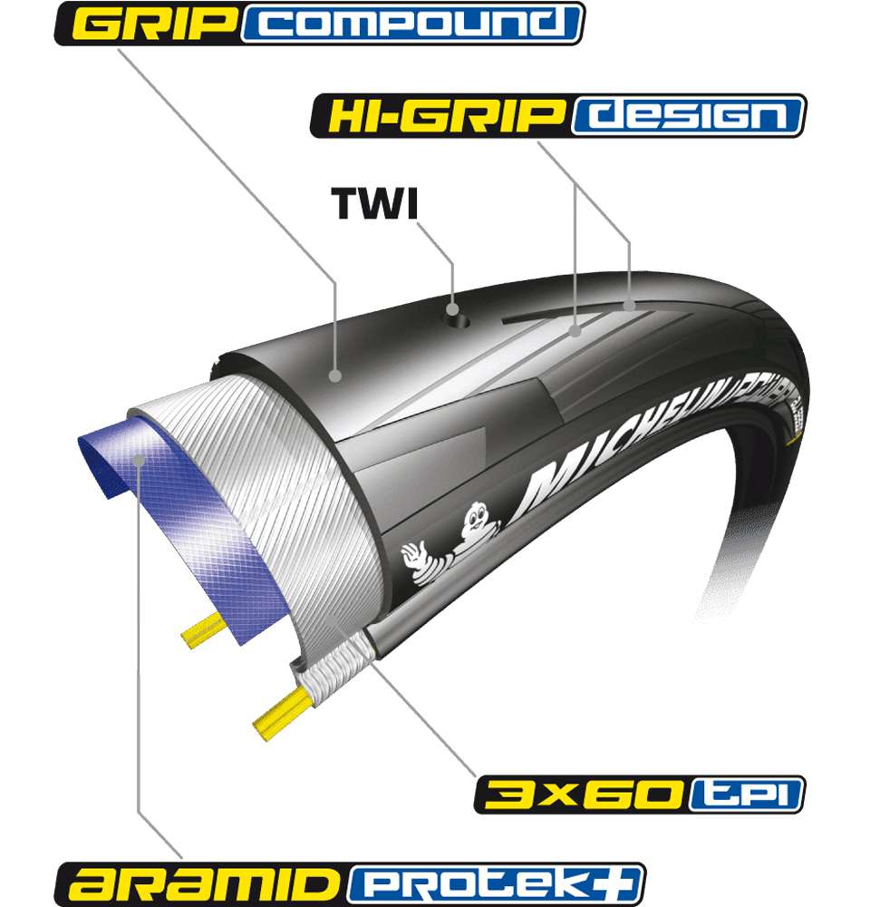Michelin Power All Season vouw V2 23C Zwart
