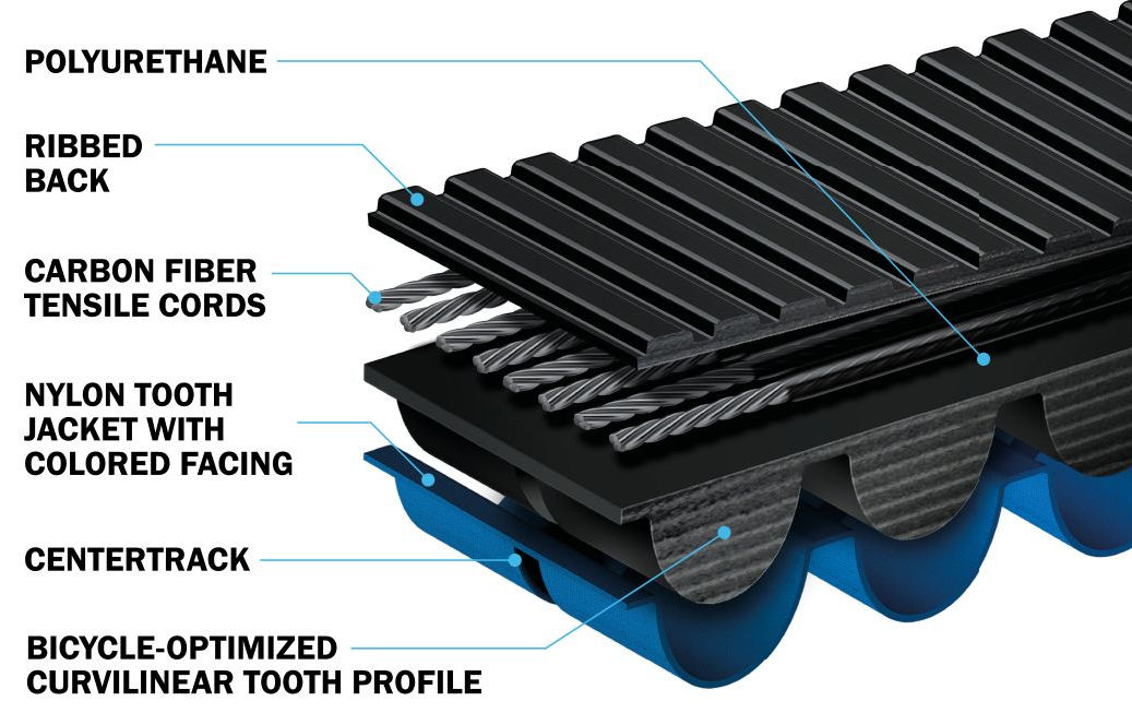 Gates aandrijfriem cdx carbon drive 108t 1188x12mm zwart