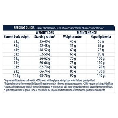 Advance cat sterilized turkey