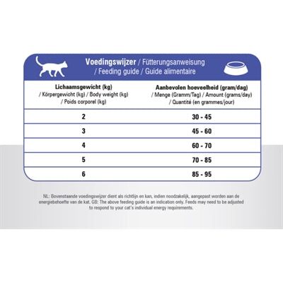 Prins kat vital care adult fit