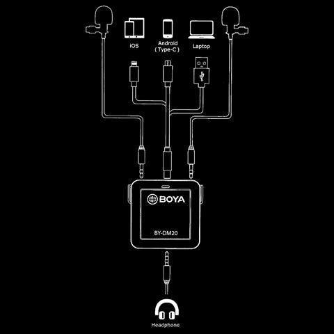 Kit d'entretien Boya BY-DM20 pour iOS et Android