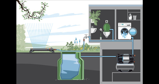 GARDENA Hydrofoorpomp 5600 SilentComfort