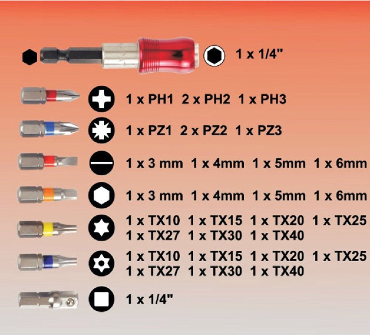 Connex bitset in box 32 delig