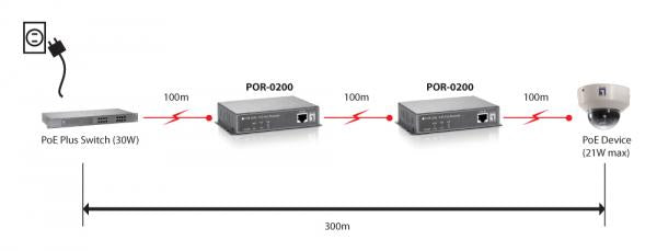 Levelone por-0200 snelle ethernet netwerkrepeater, 2x fe, poe-plus 802.3at, 200m