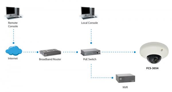 Levelone fcs-3065 vaste dome netwerkcamera 5-megapixel poe 802.3af wdr