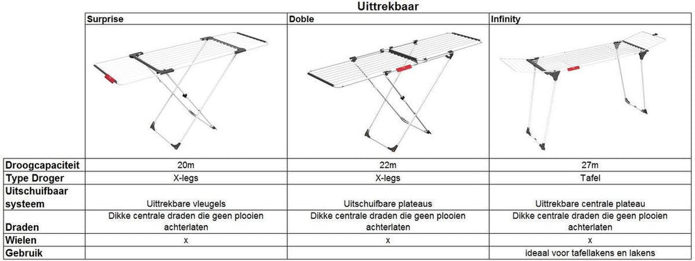 Vileda doble droogrek - wit