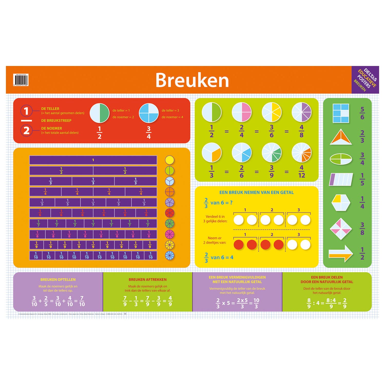 Deltas educatieve poster - breuken