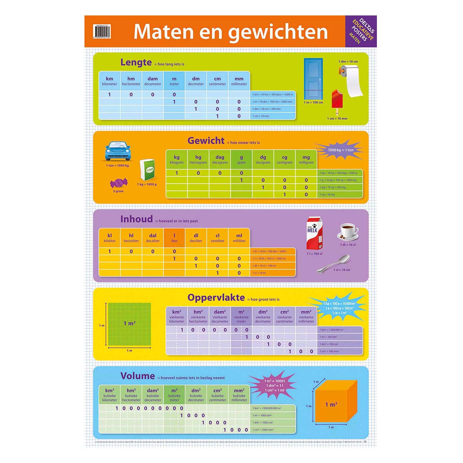 Deltas educatieve posters - maten en gewichten