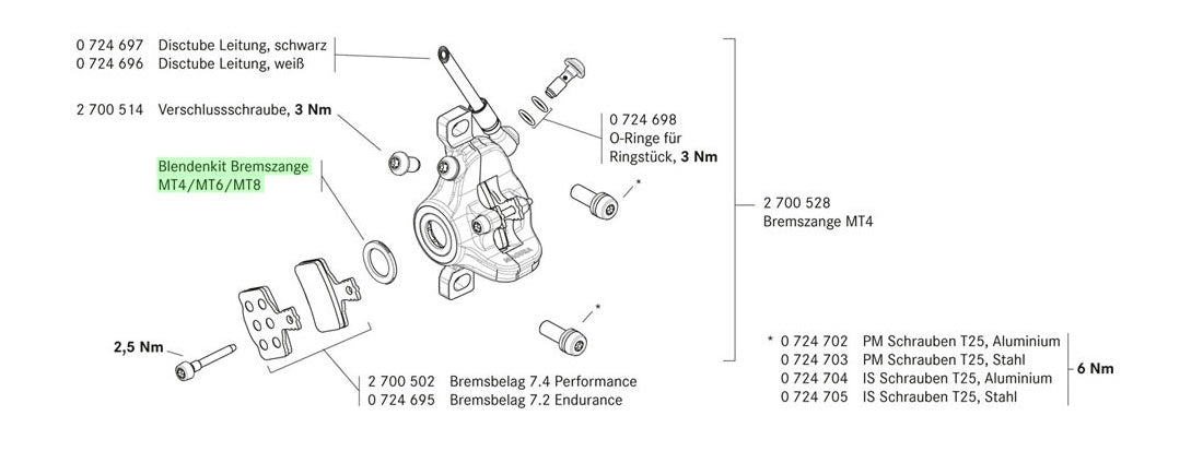 Magura Afdekkit voor remklauw blauw rood geel 6st. 2701239