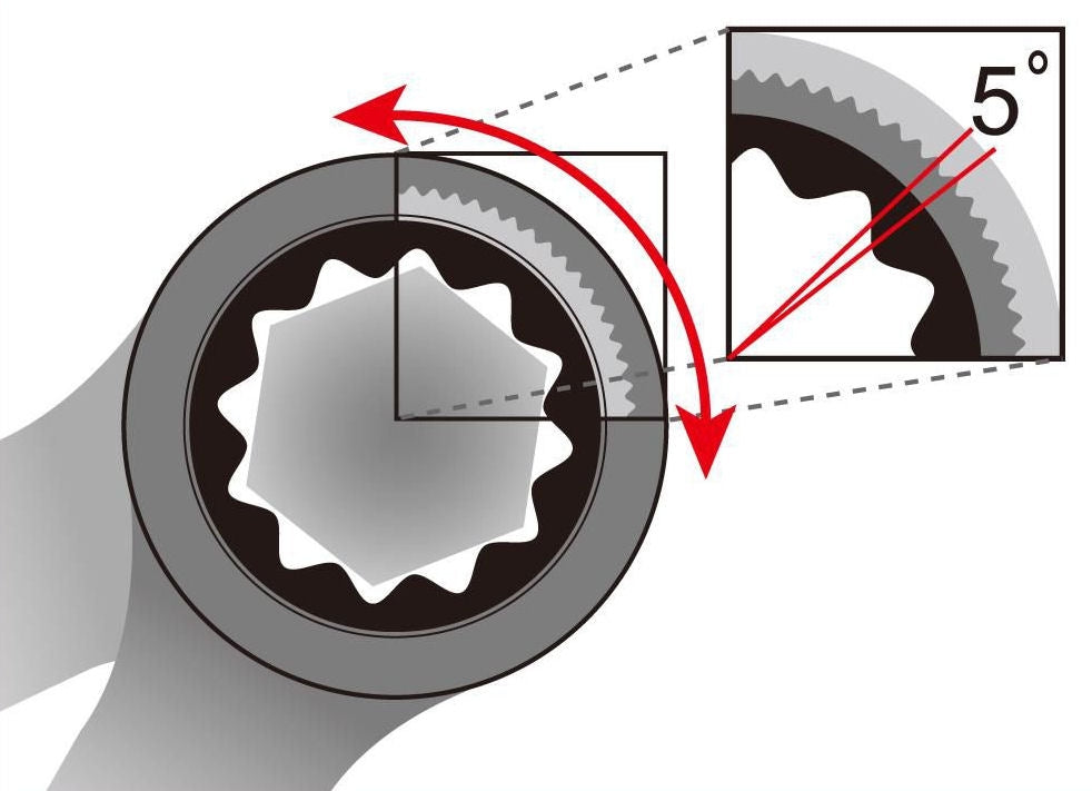 Steek-Ring-Ratelsleutelset 8-15mm - Zwart