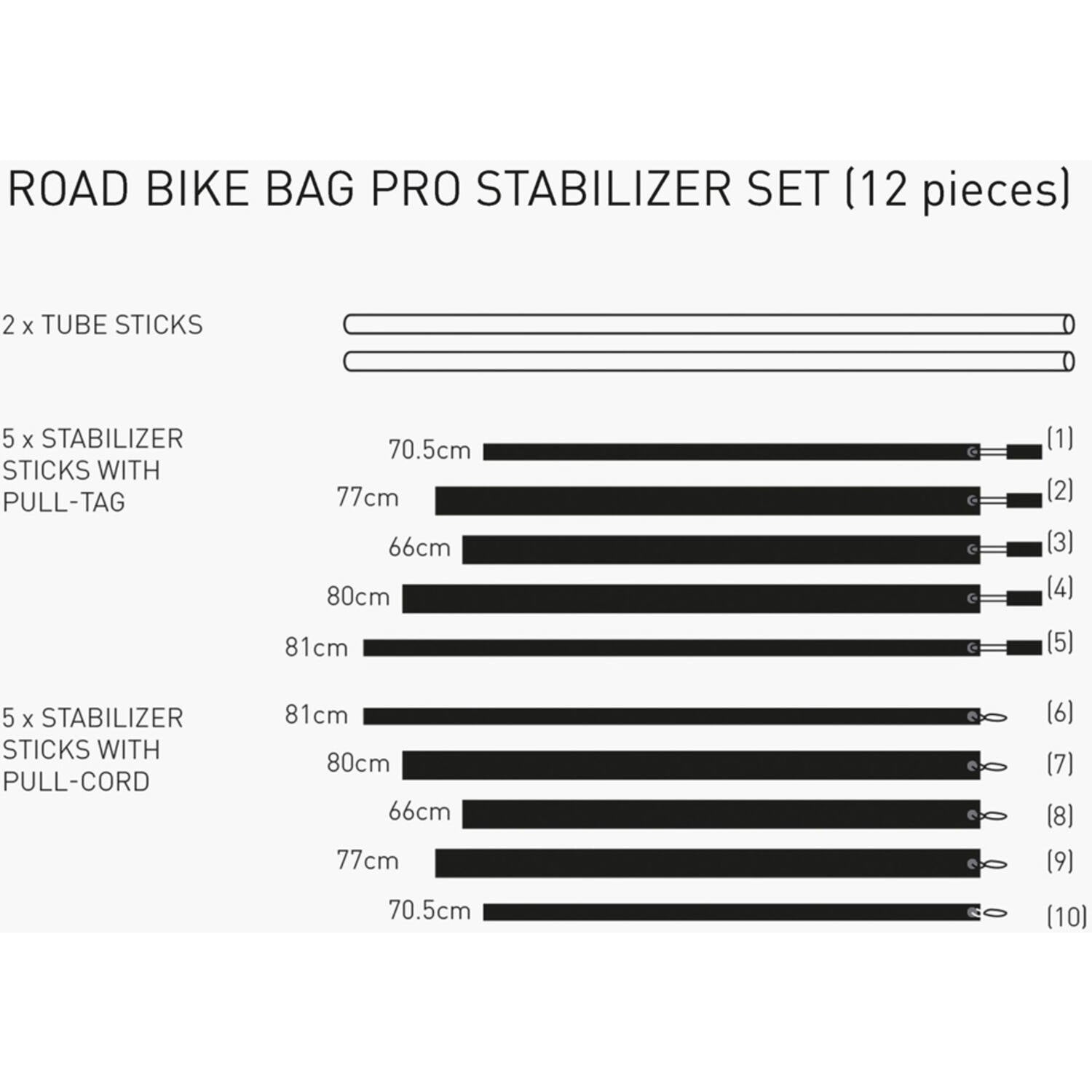 Evoc - rbb pro stabilizer set
