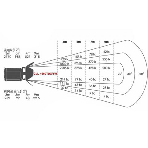 Falcon Eyes Bi-Color LED Spotlamp Dimbaar CLL-1600TDX ​​op 230V