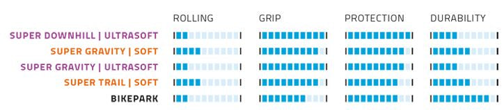 Vouwband Schwalbe Magic Mary Super Gravity 29 x 2,60 65-622 mm - zwart