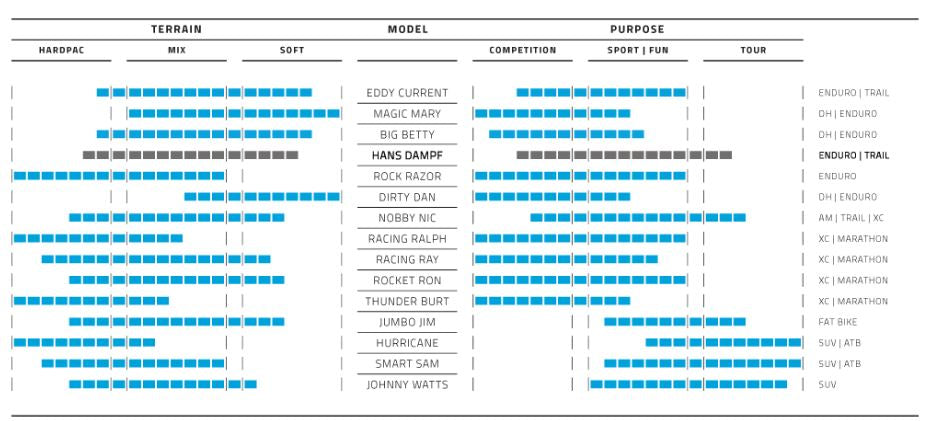 Vouwband Schwalbe Nobby Nic Super Ground 29 x 2,40 62-622 mm - zwart