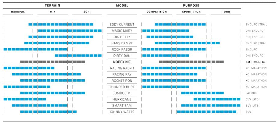 Pneu souple Schwalbe Nobby Nic Performance 27,5 x 2,25 57-584 mm - noir