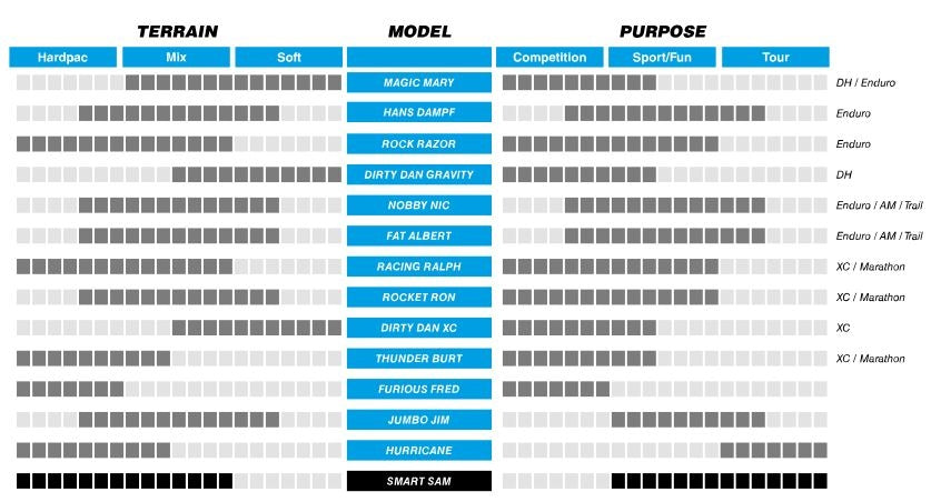 Buitenband Smart Sam Performance 27,5 x 2,60