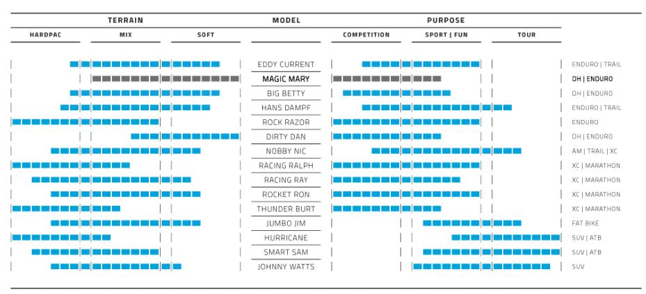 Vouwband Schwalbe Magic Mary Super Gravity 29 x 2,40 62-622 mm - zwart