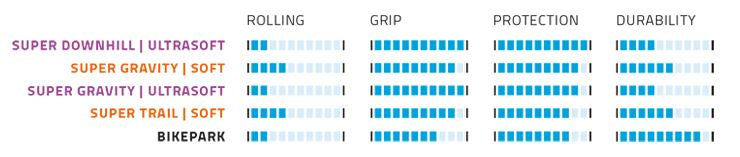Schwalbe - Magic Mary Performance Bikepark 29x2.40