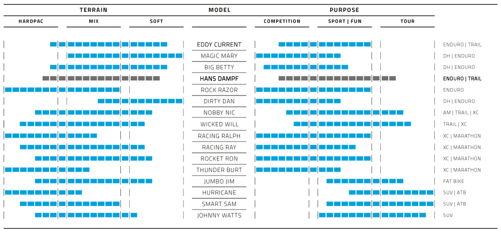 Vouwband Schwalbe Hans Dampf Super Trail 29 x 2,60 65-622 mm - klassieke zijwand