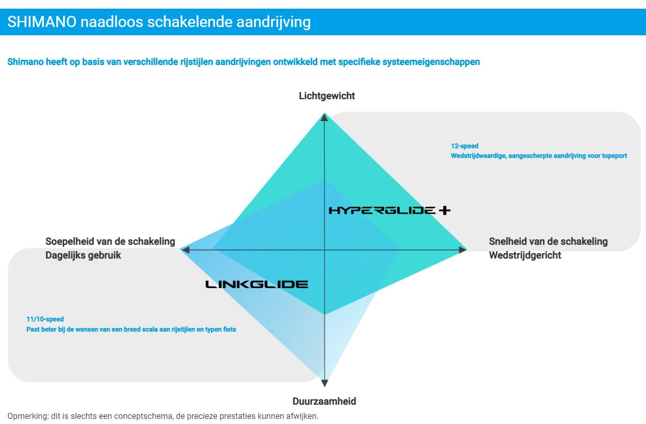 Shimano cassette sprocket cs-lg700 11-speed 11-50t