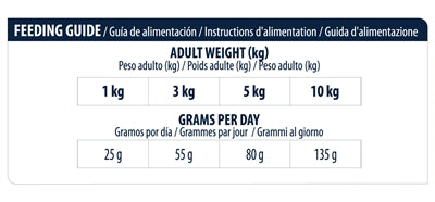 Advance Veterinary dieet hond atopisch mini