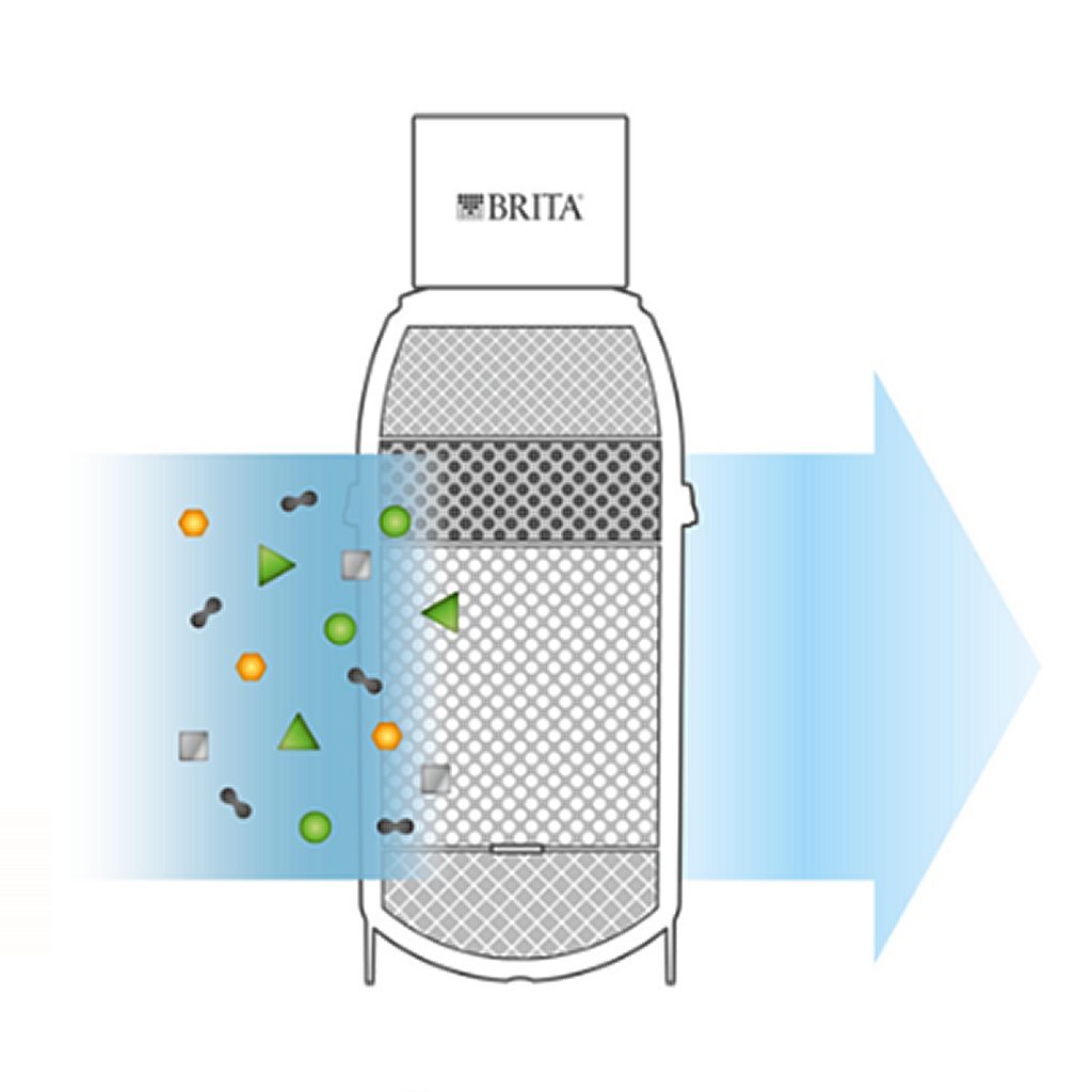 Brita mypure p1 waterfilter