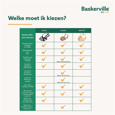 Baskerville ultra snuit muilkorf