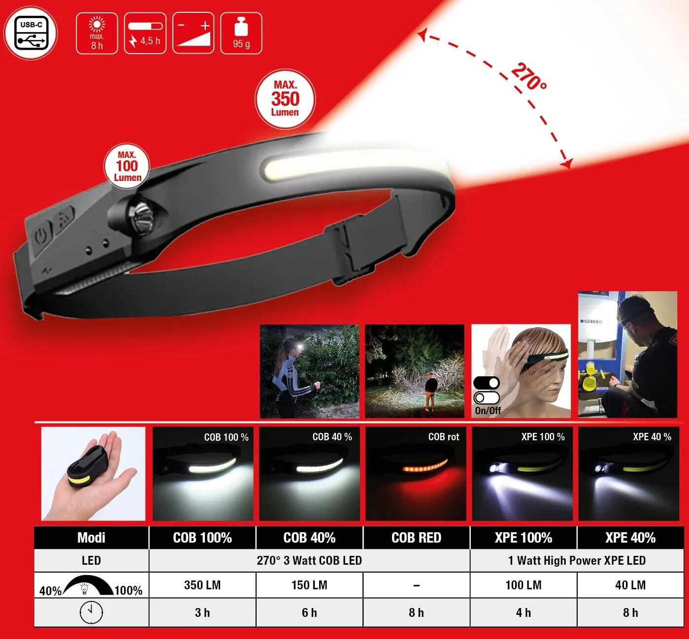 Ks tools kopflampe outdoor 270° outdoor head lamps m.motion sensor