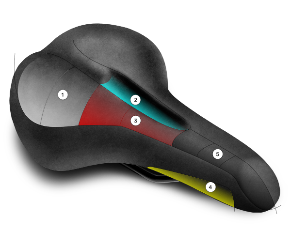 Wittkop Zadel Twin Medicus 3.0 city trekking gel