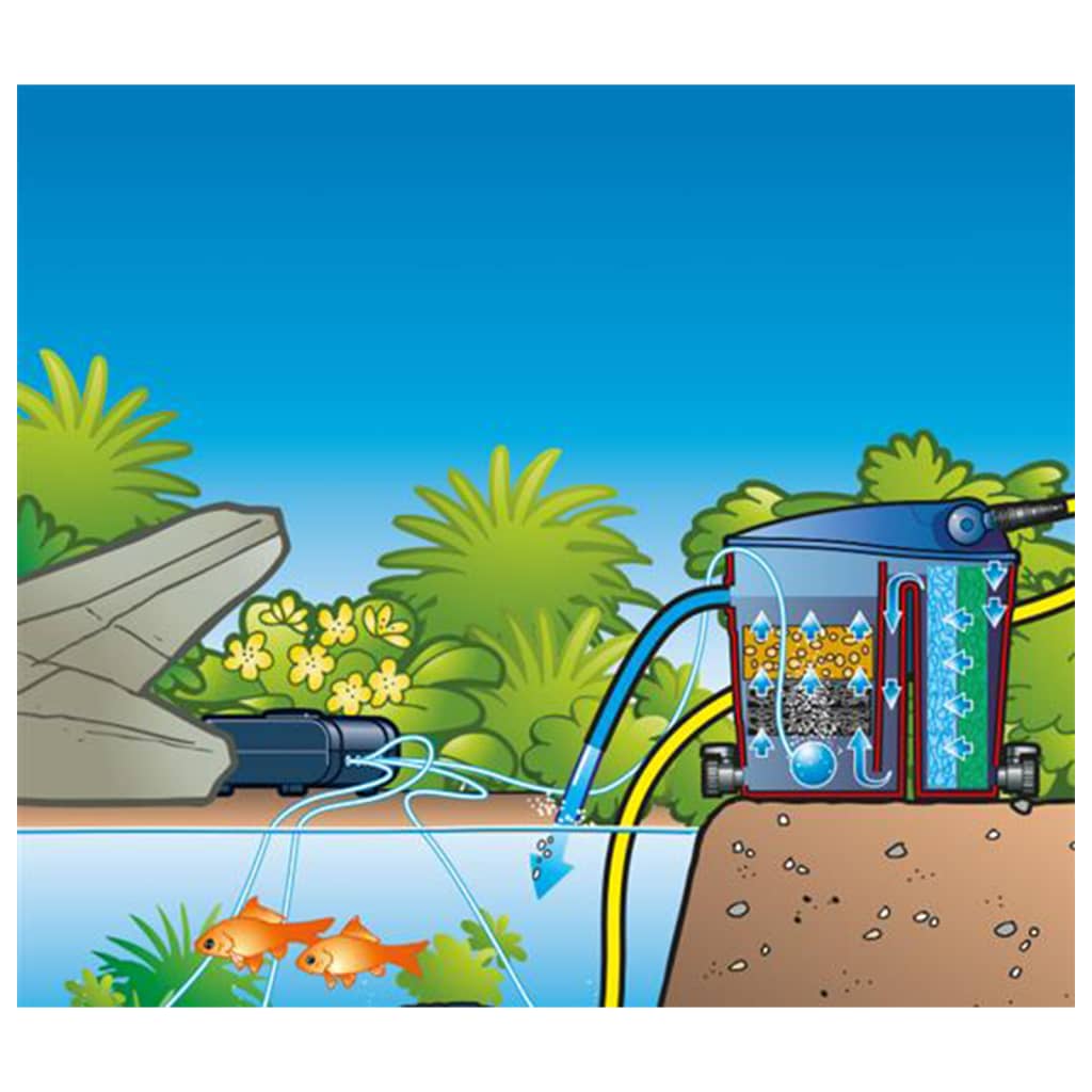 Ubbink luchtpomp air 200 outdoor 1351325