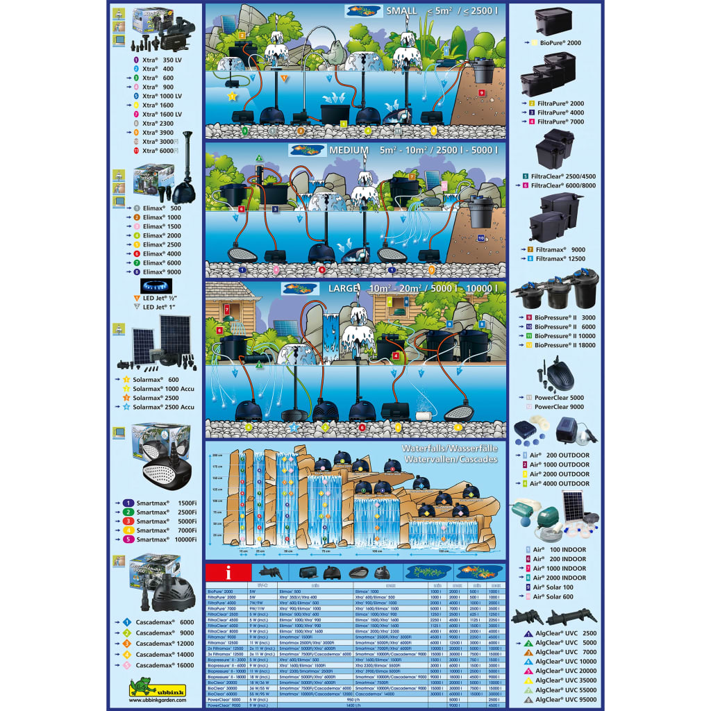 Ubbink vijverfilter filterhelder 8000 plusset 1355167