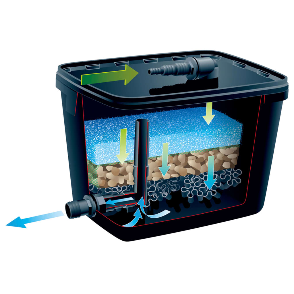 Ubbink vijverfilterset filtrapure 4000 26 l 1355967