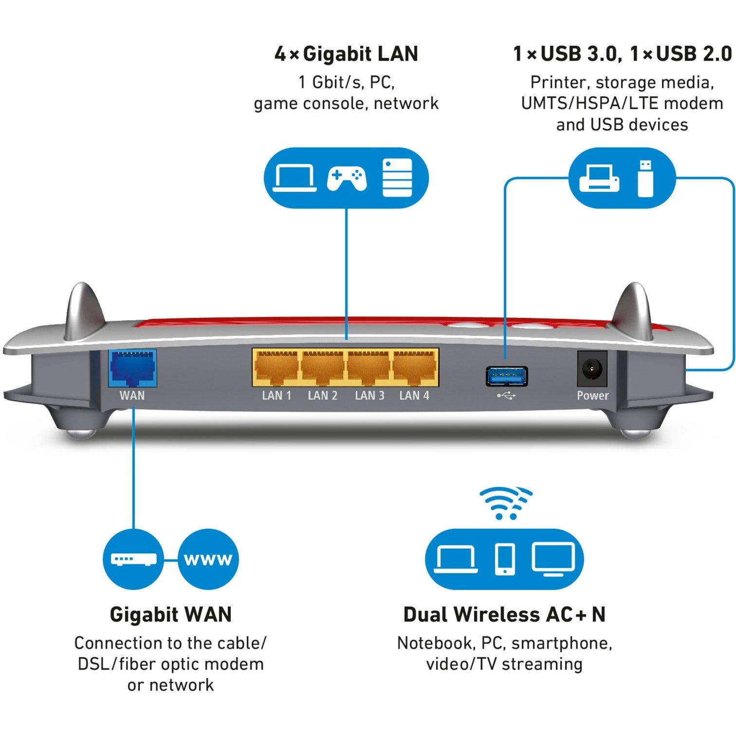 AVM AVM FRITZ!Box 4040 Internationaal