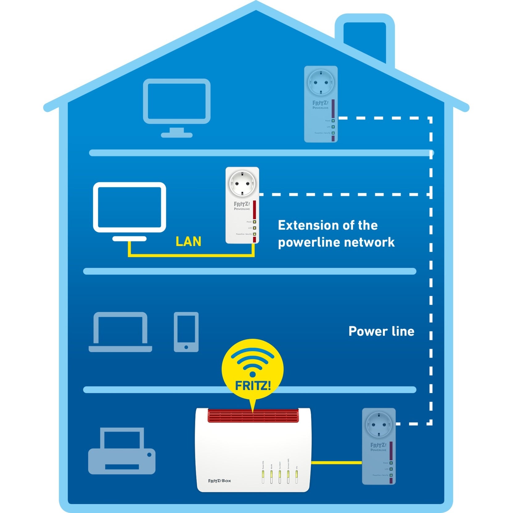 AVM AVM FRITZ!Powerline1220E International