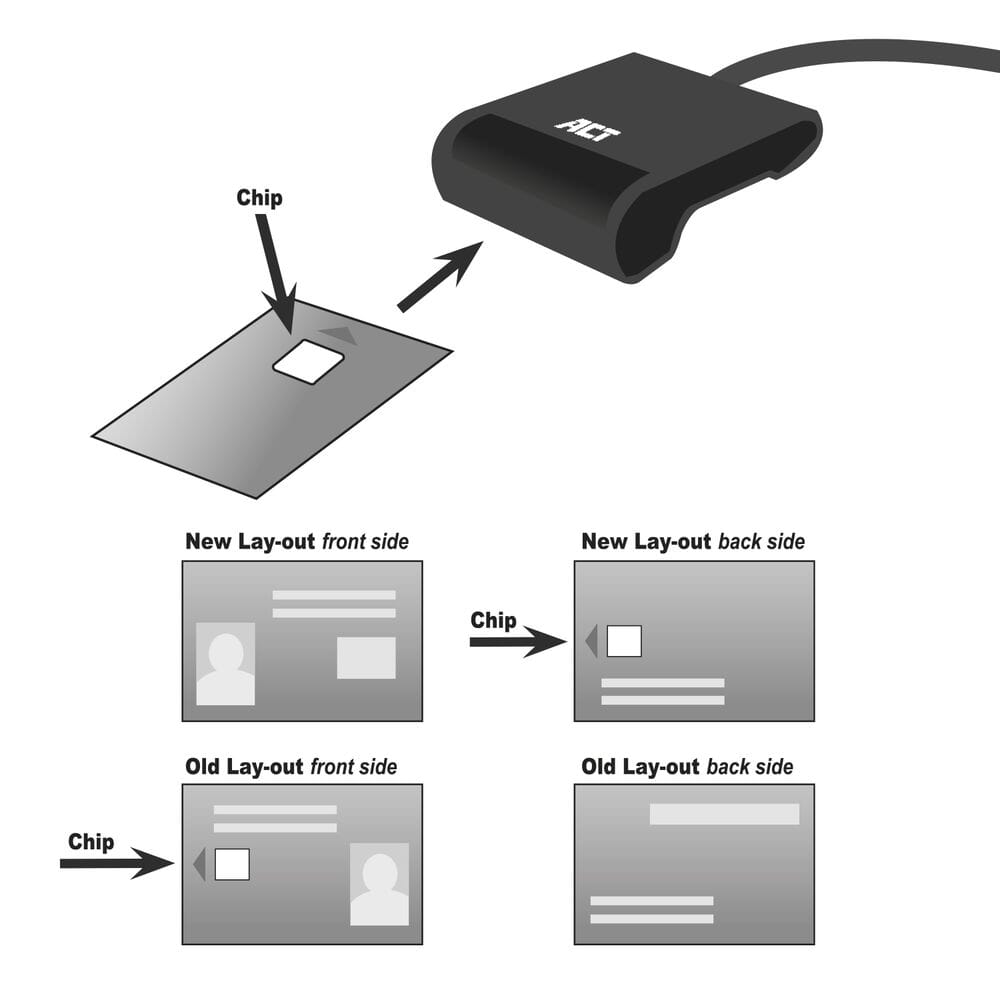 Act externe usb 2.0 smartcard eid kaartlezer, zwart
