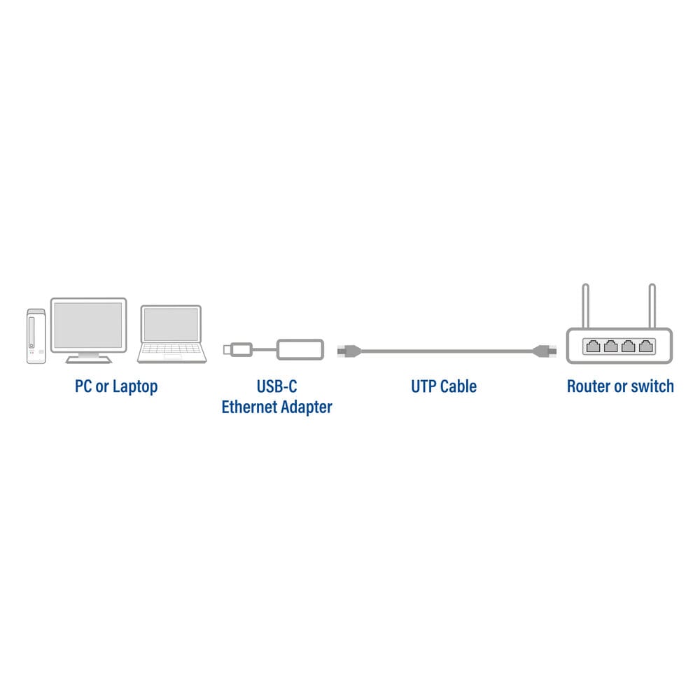 ACT USB-C Gigabit ethernetadapter