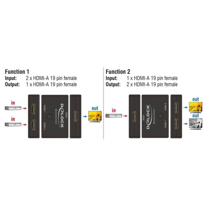 DeLOCK DeLOCK HDMI 2.1-schakelaar bidirectioneel 4K 60 Hz