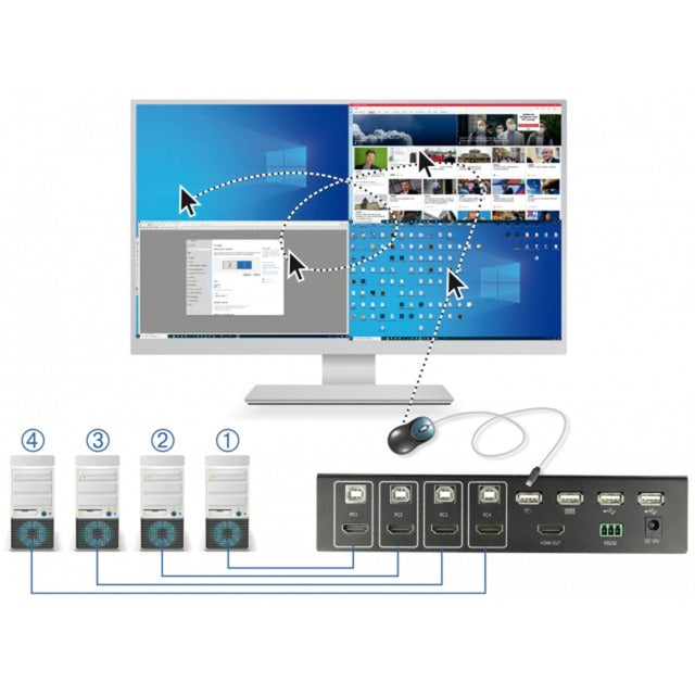 DeLOCK DeLOCK KVM 4-in-1 Multiview Switch 4x HDMI met USB