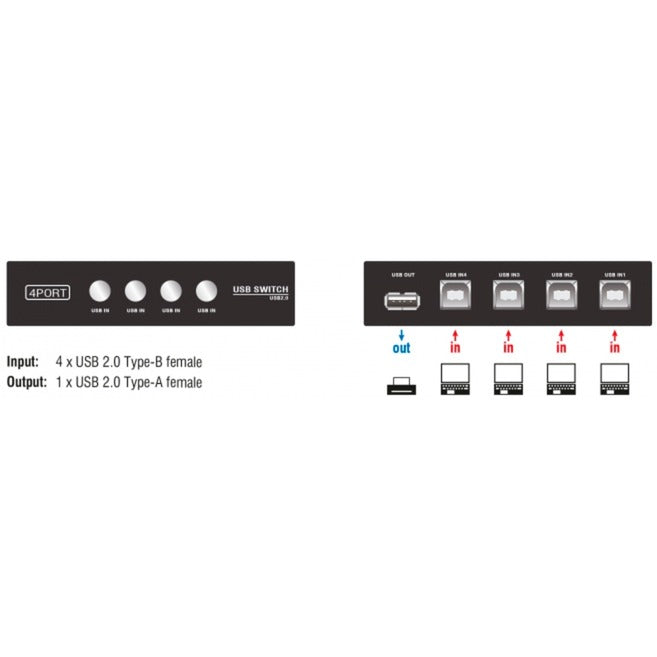 DeLOCK DeLOCK Switch USB 2.0 4-poorts handleiding