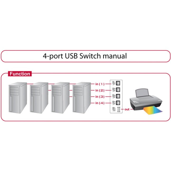 DeLOCK DeLOCK Switch USB 2.0 4-poorts handleiding