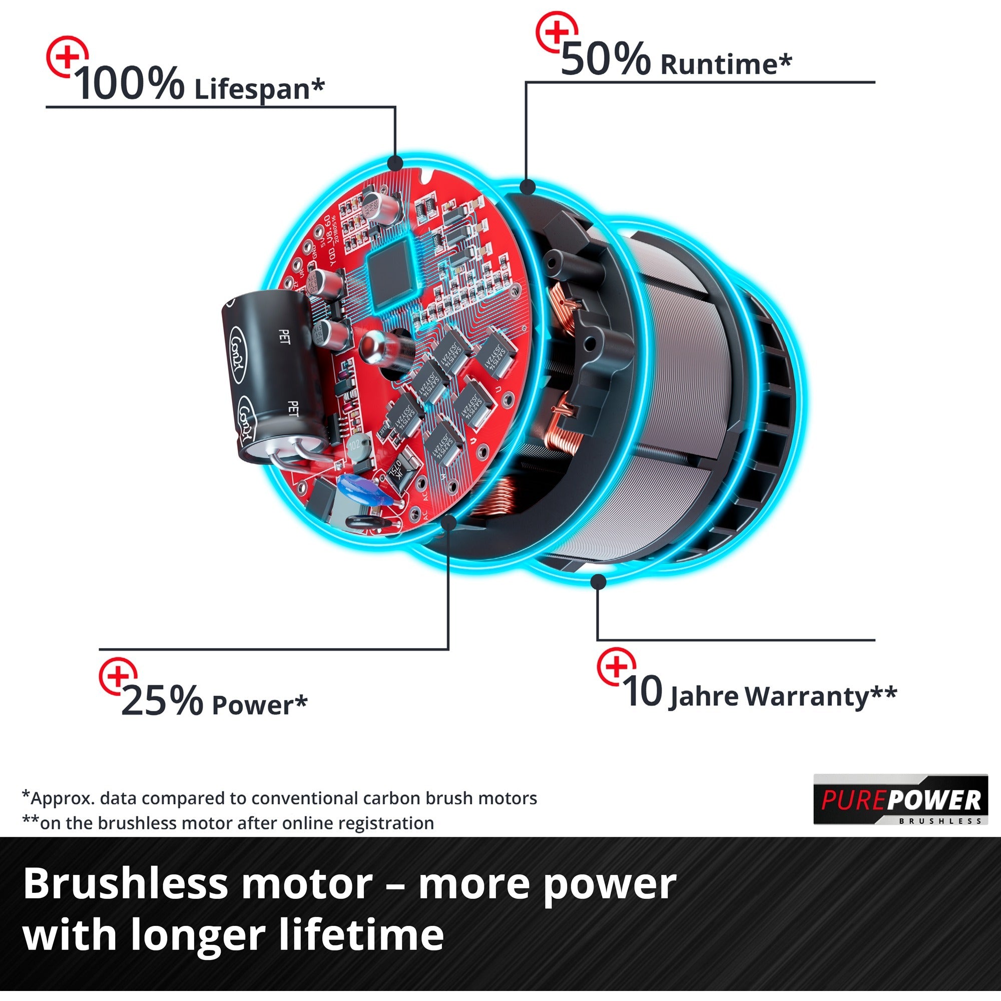 Einhell Einhell GE-LB 36 210 Li E-Solo