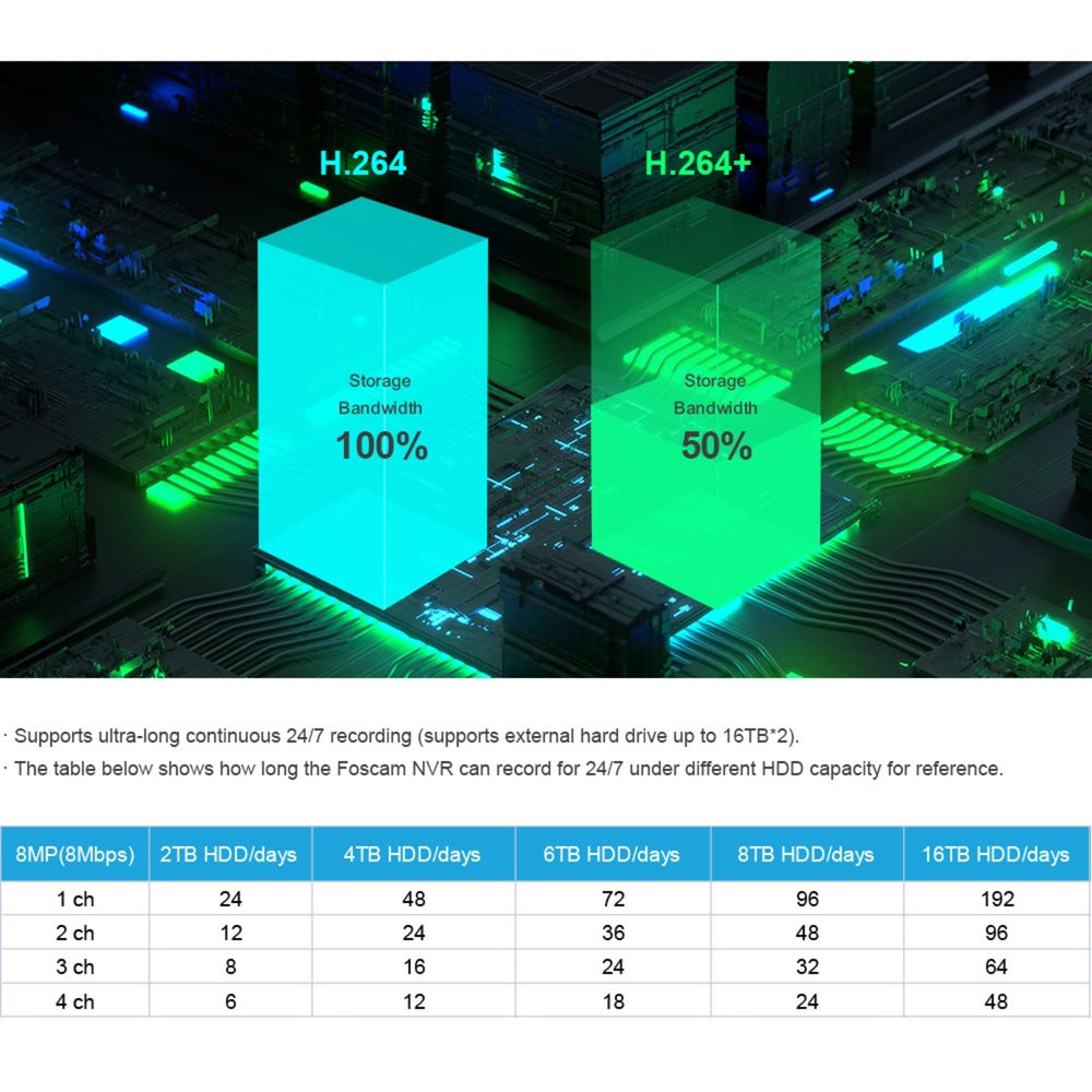 Foscam FNA216HE, 16-kanaals 4K 8MP PoE NVR