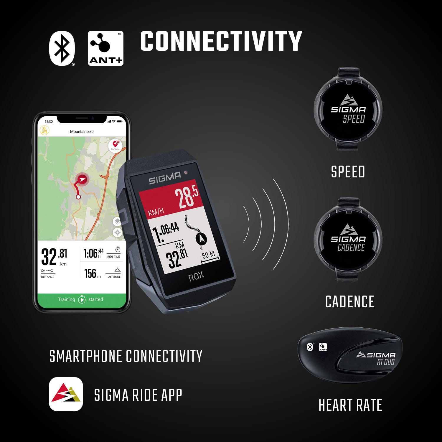 Sigma rox 11.1 evo gps hr set zw wi korte butler+ant+ble borstr+usb-c